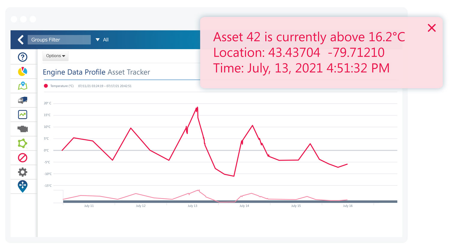 Asset condition alert in MyGeotab Engine data profile asset tracker graph showing temperature warning