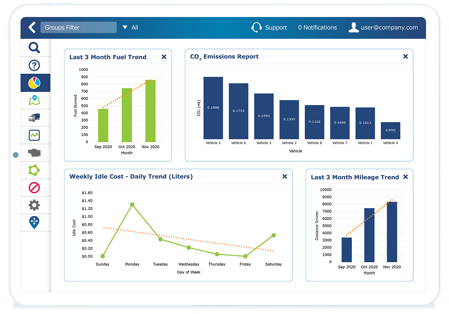 MyGeotab fuel reports on a white tablet