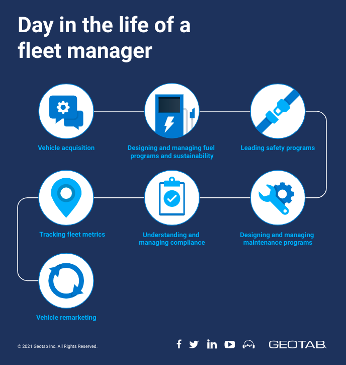 what-is-a-fleet-manager-what-do-they-do-geotab