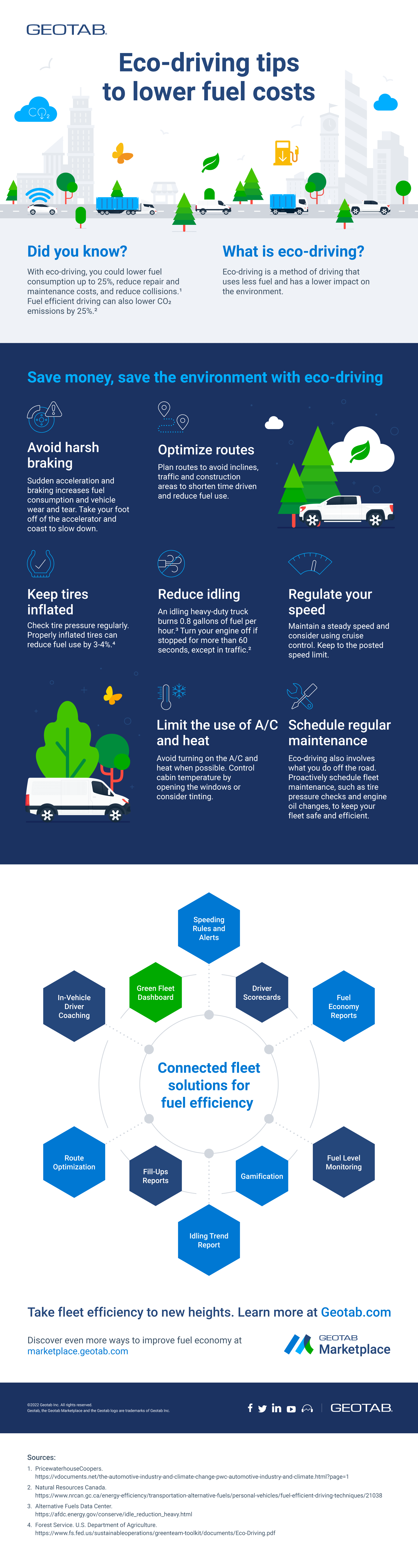 Eco driving infographic