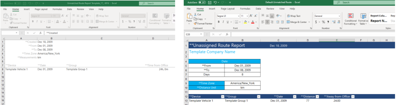 Updated report templates