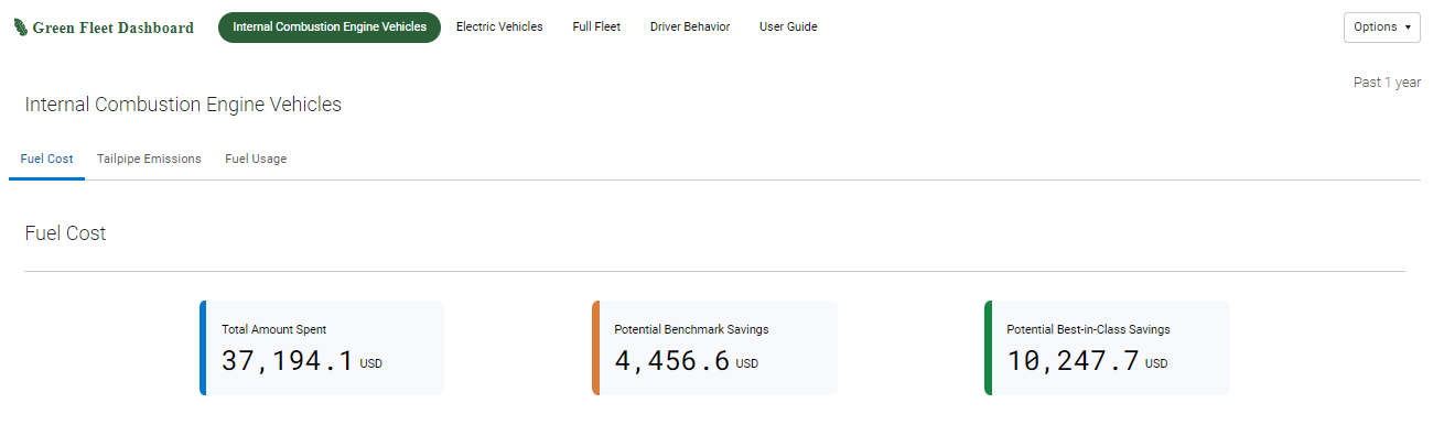 Geotab Green Fleet Dashboard displaying Fuel cost for internal combustion engine vehicles