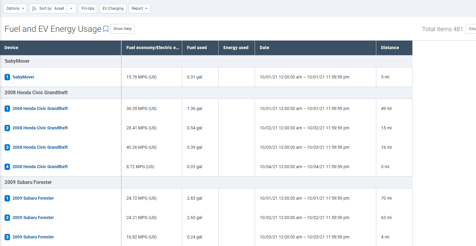 A sample of the Fuel and EV Energy Usage report in MyGeotab.