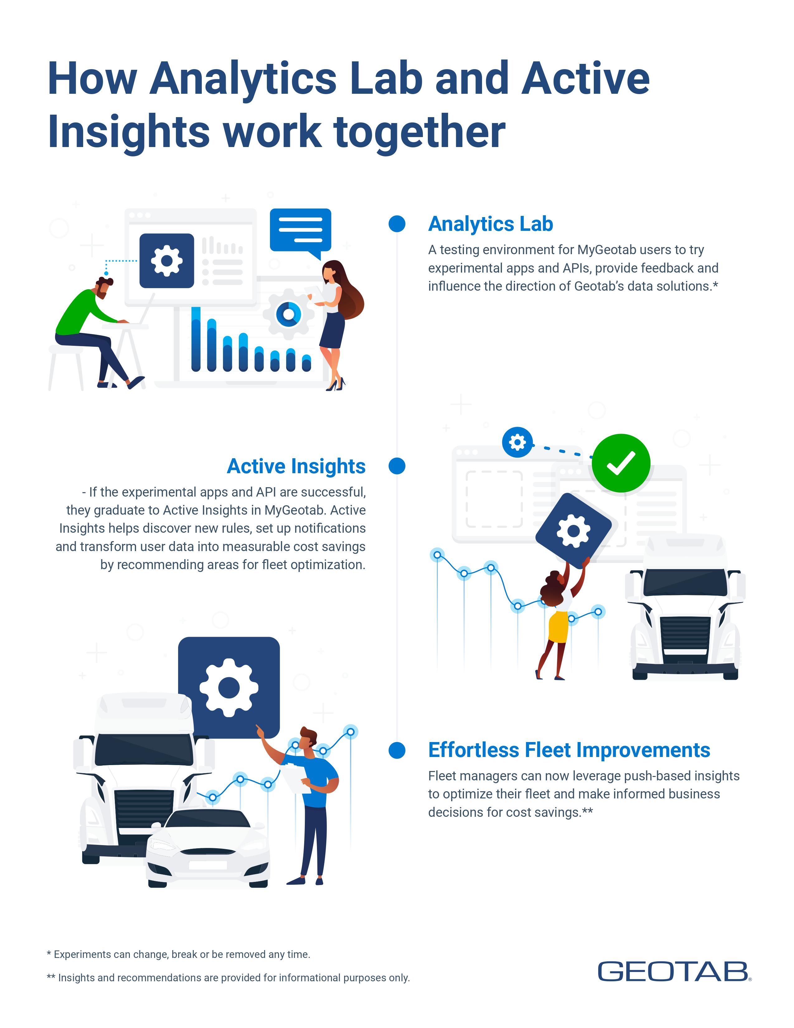 How Analytics Lab and Active Insights work together