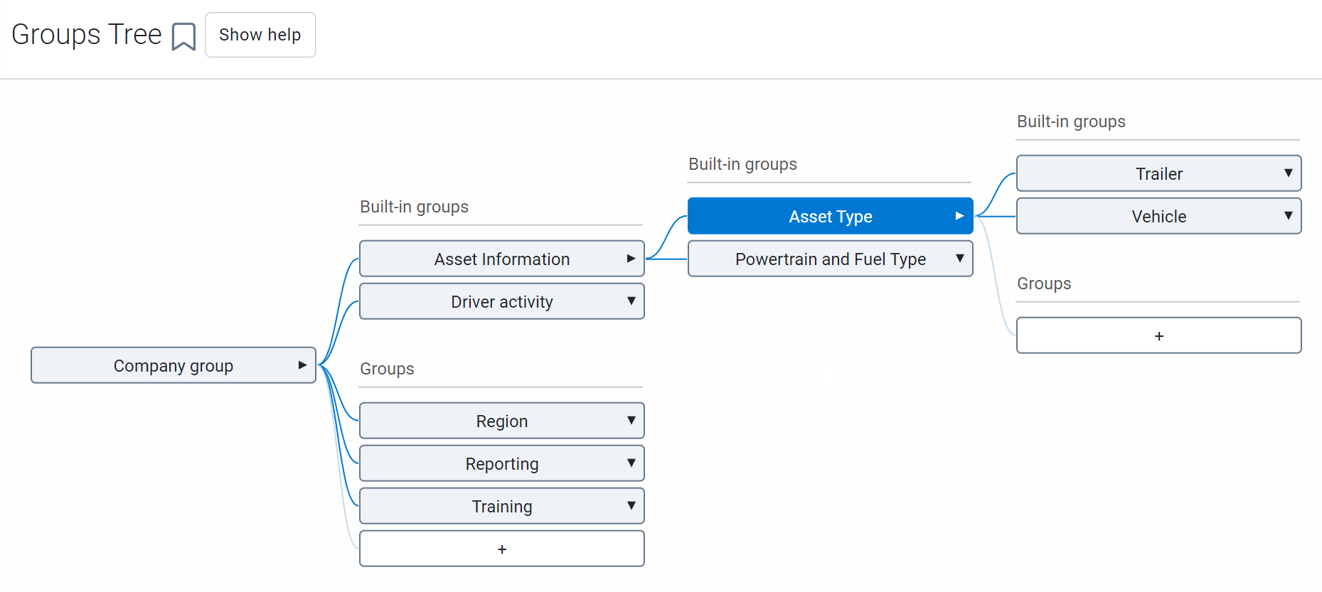 A screenshot of Groups Tree