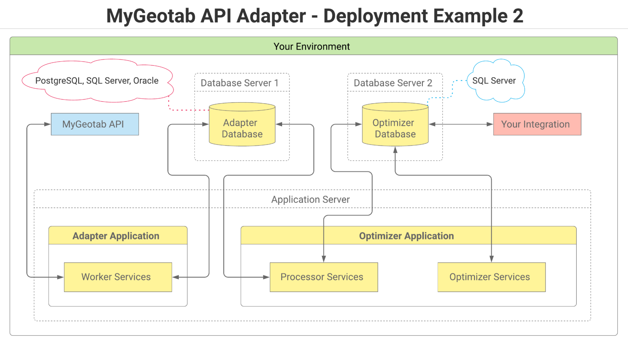 Save Money With The Mygeotab API Adapter Data Optimizer | Geotab