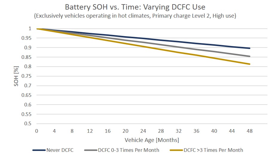 EV Battery Health What 6,000 Batteries Tell Us Geotab