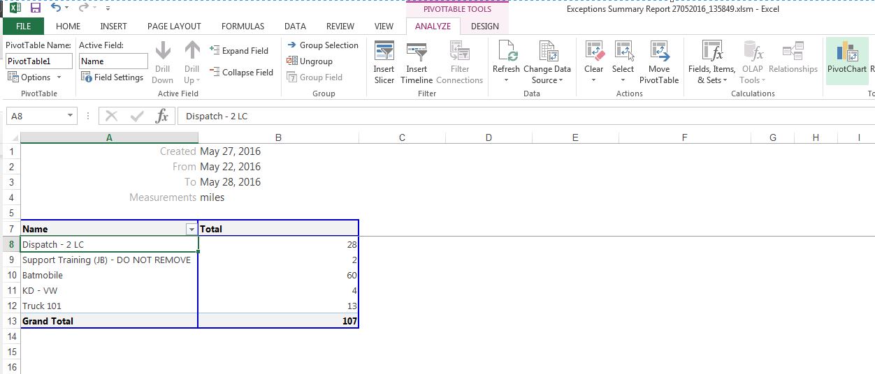 expanded pivot table properties