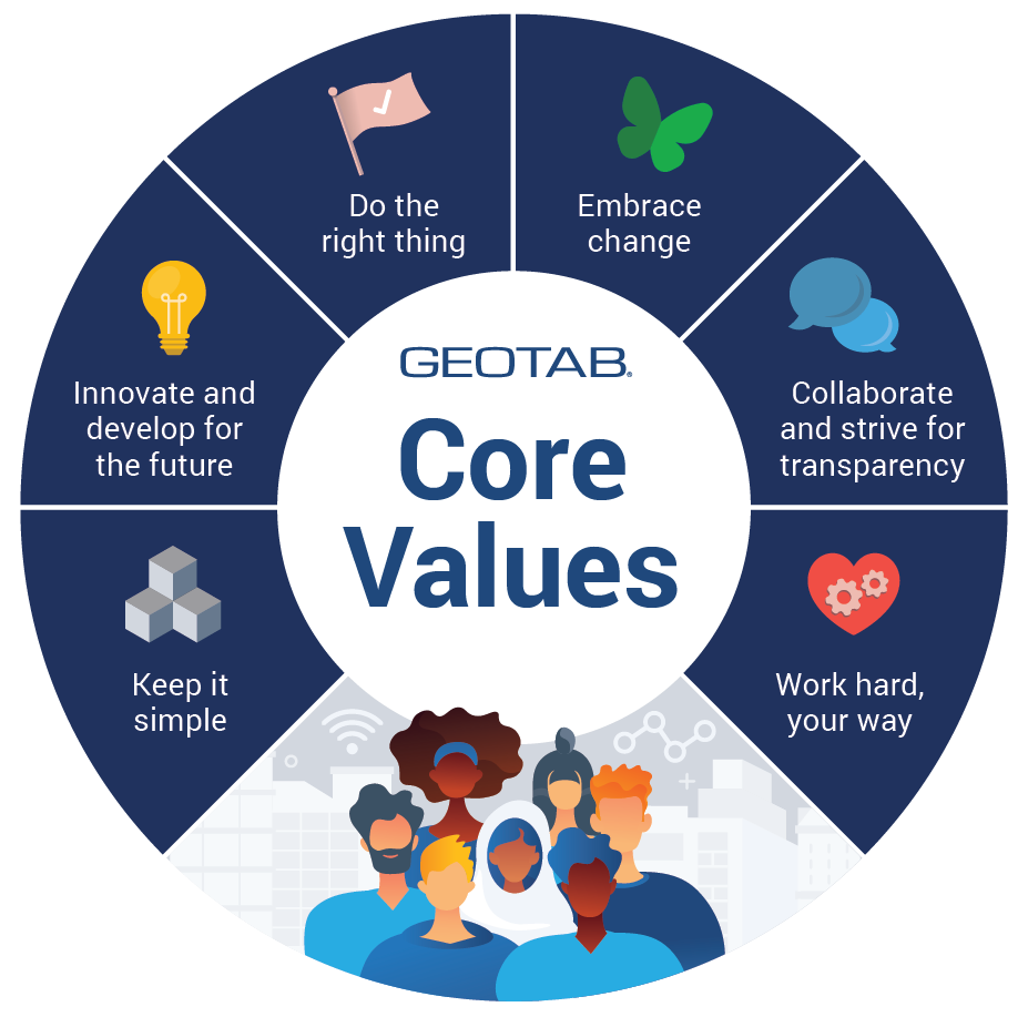 Geotab Core Values