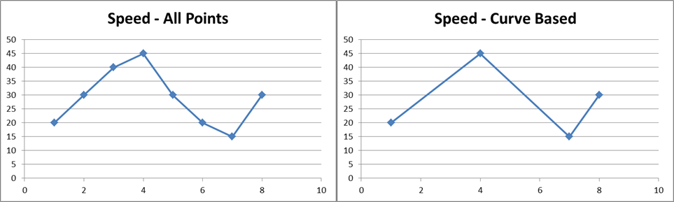 Curve algorithm graph
