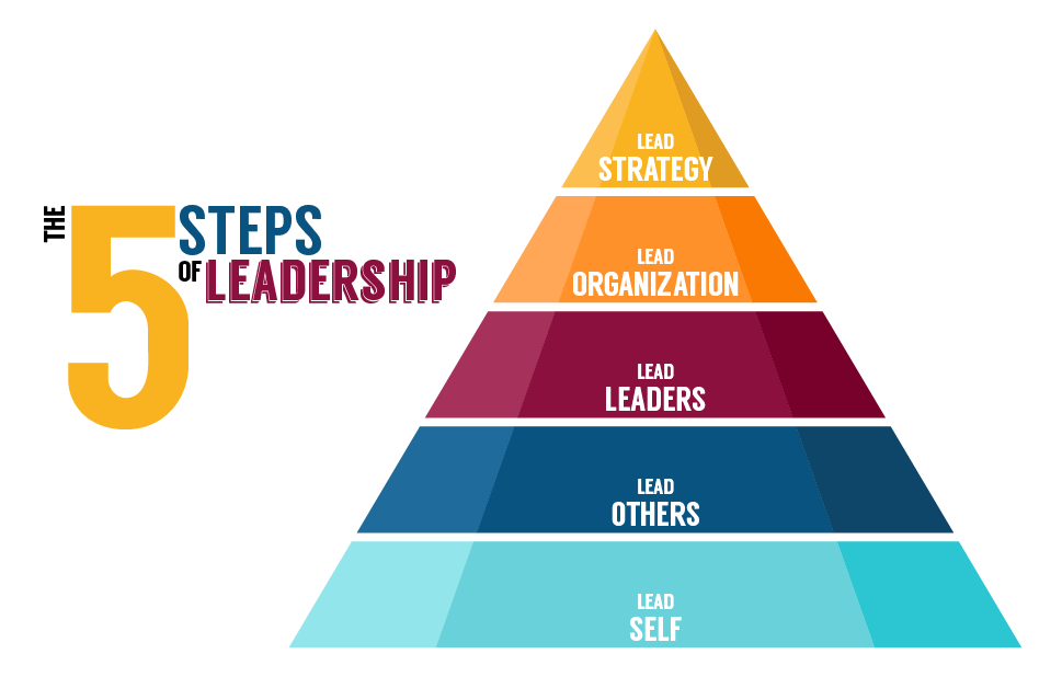 How To Grow As A Leader In The Organization Build a stronger business with leadership development | Geotab