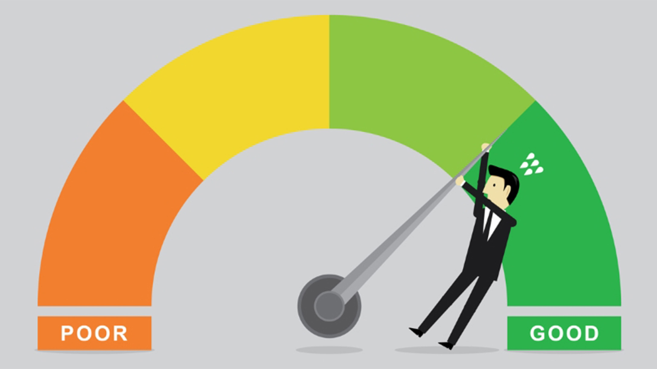 Animated character dragging a scale from the side that says 'poor' to the side that says 'good'
