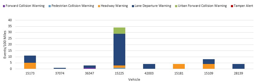 mobileye exception report mygeotab