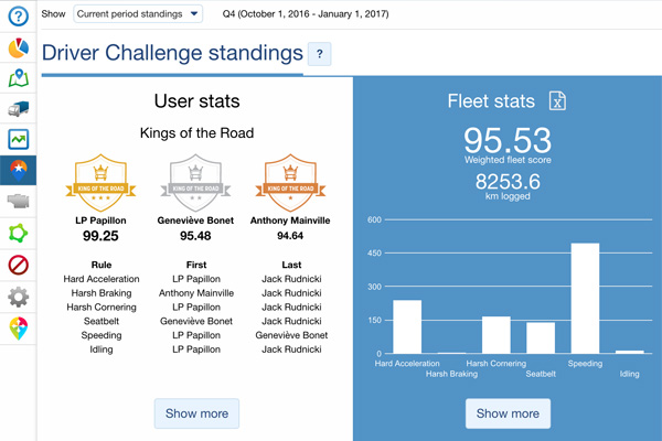 driver challenge standings in mygeotab