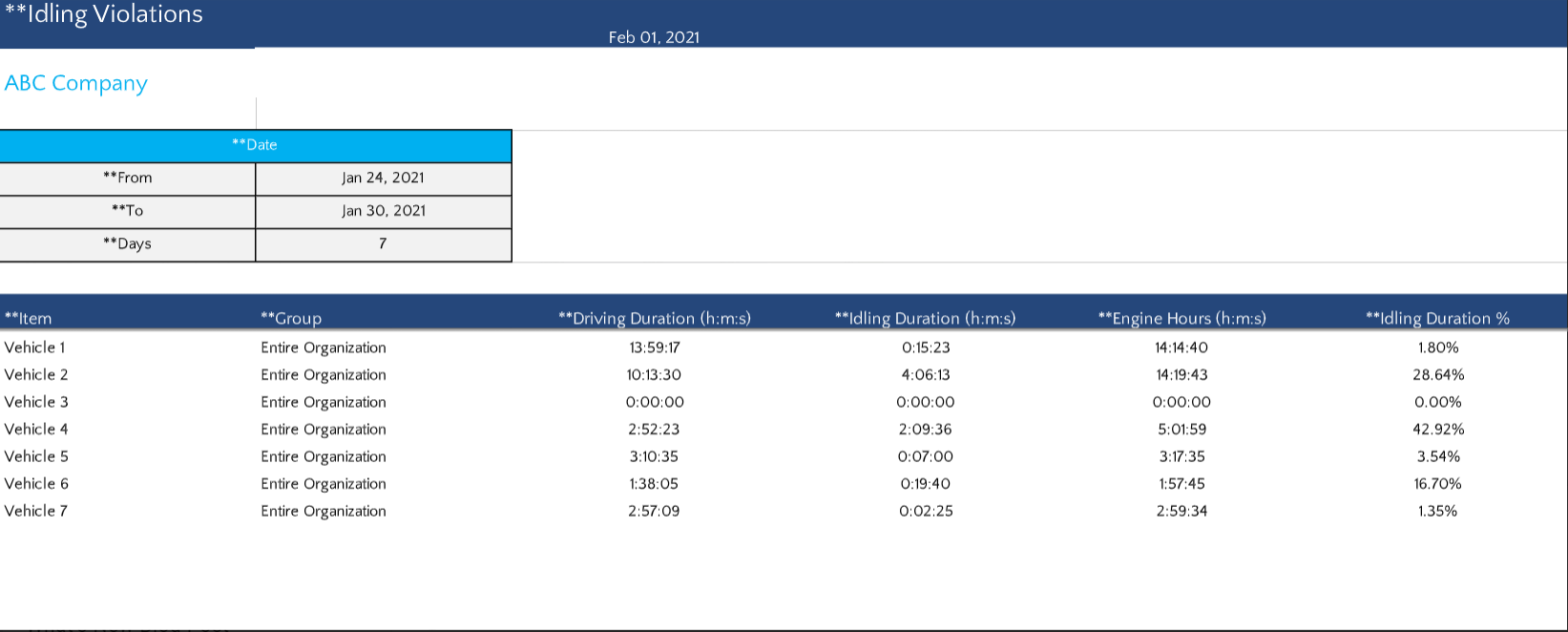 A screenshot of Idling violations