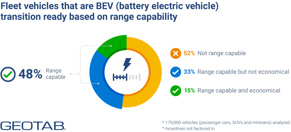 fleet vehicles BEV