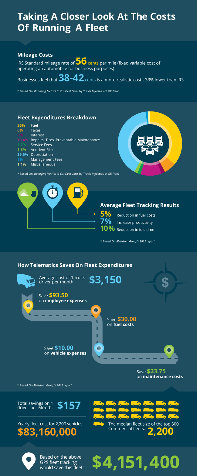closer look at fleet costs