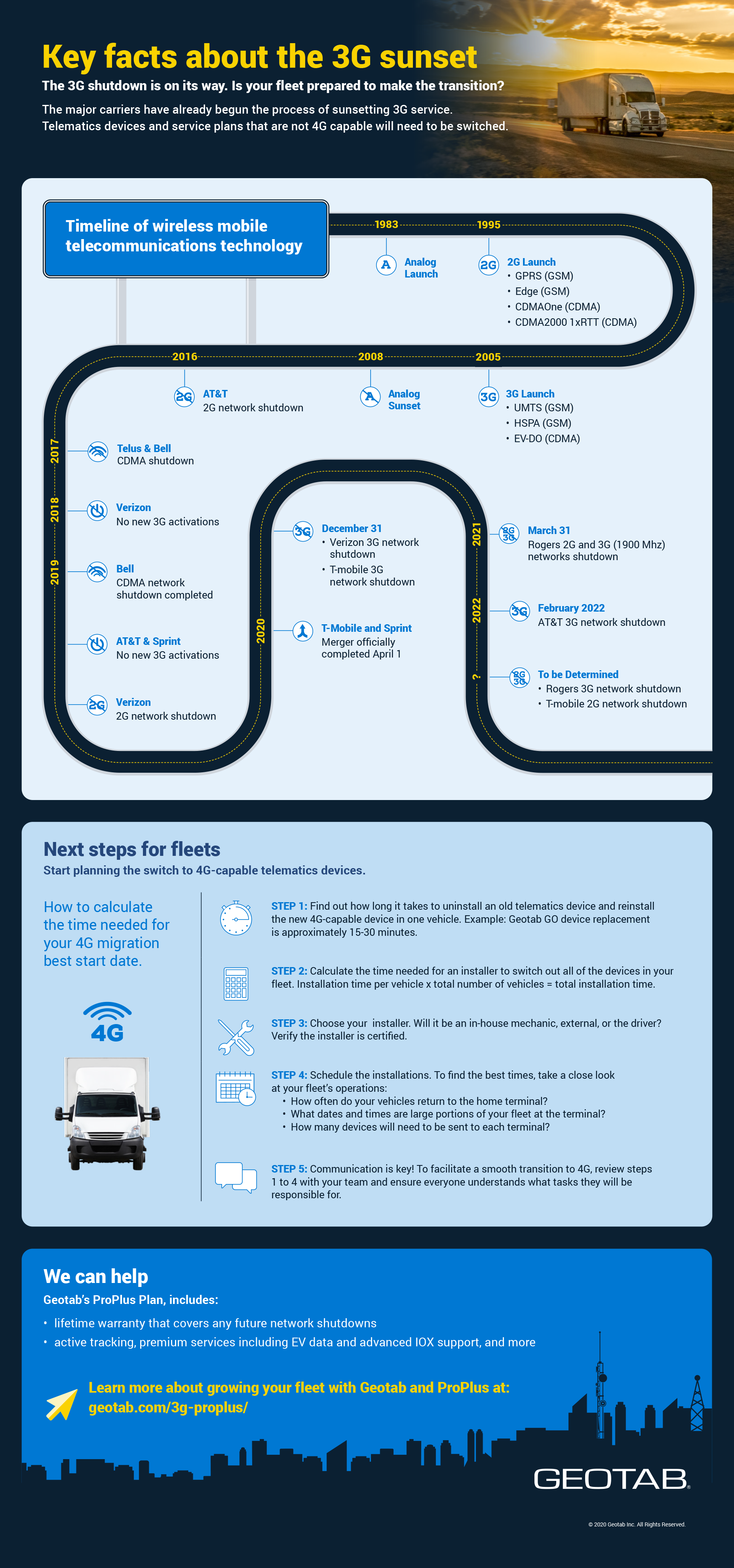 3g sunset infographic