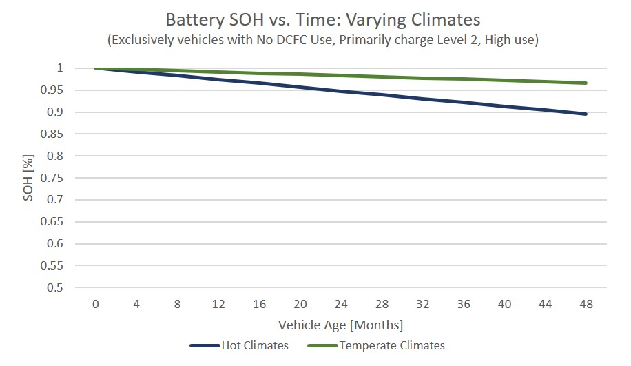 Grafik: Temperaturvergleich