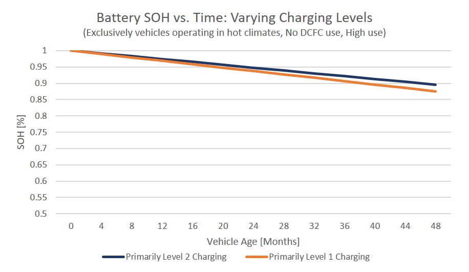 Grafik: Batterietyp-Vergleich
