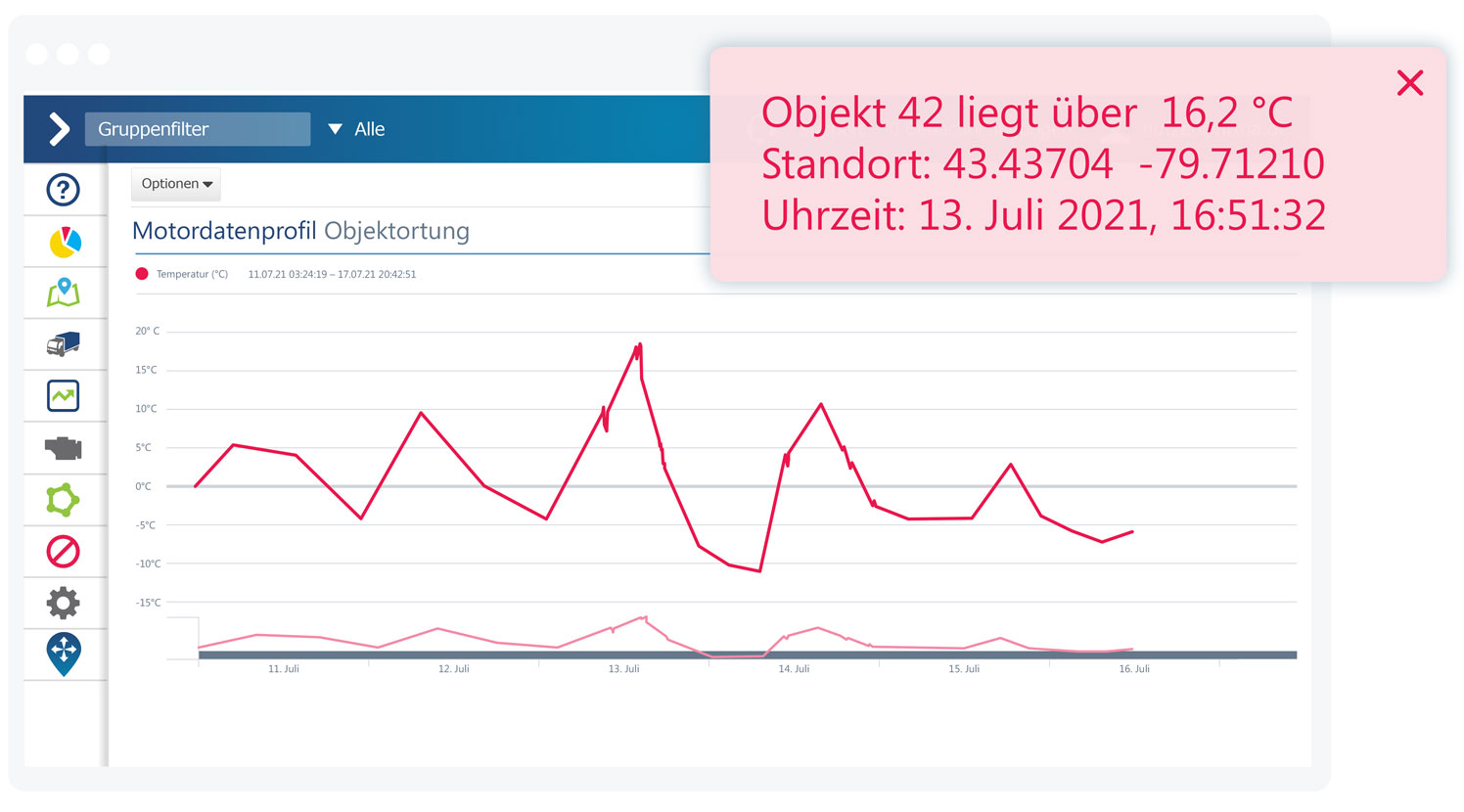 Grafik zur Objektverfolgung Motordatenprofil mit Temperaturwarnung