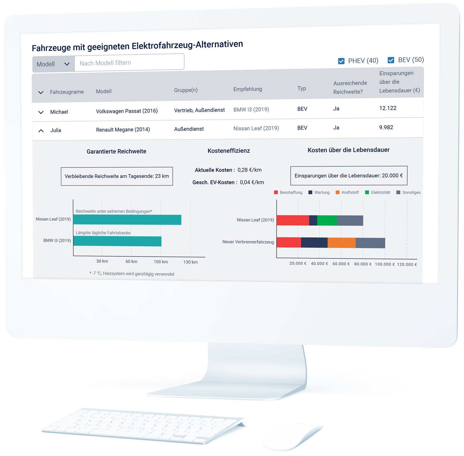 EVSA-Dashboard auf einem Computer