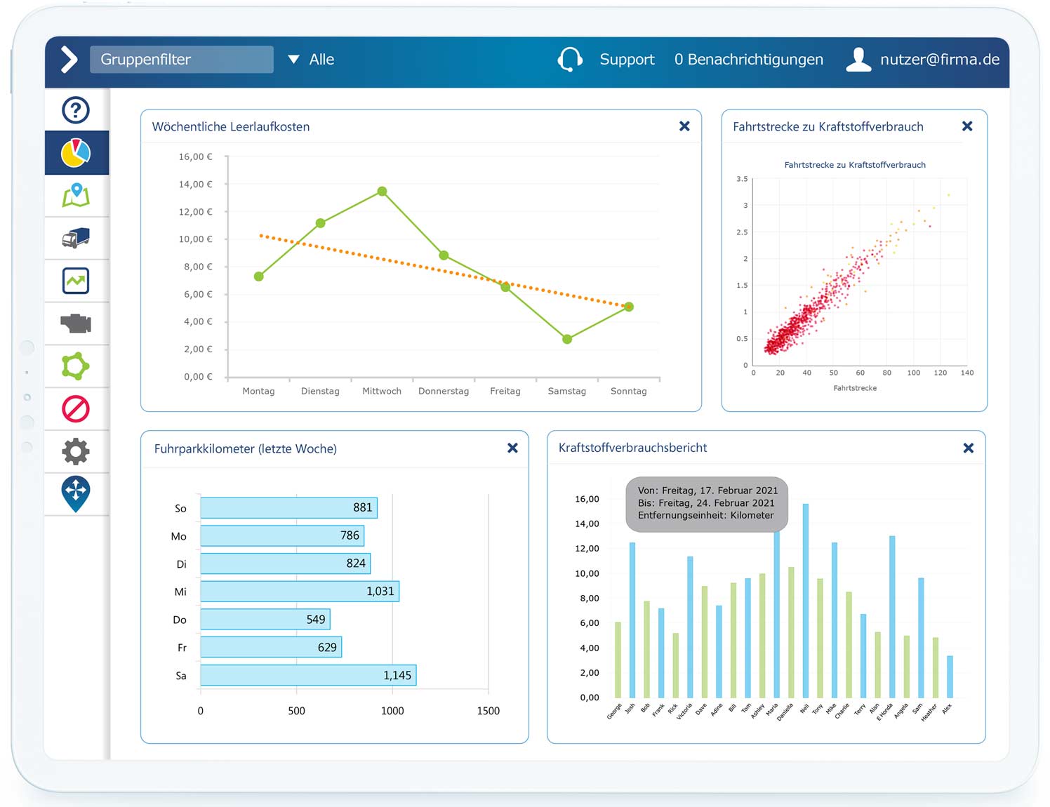 Flottenvergleichsdaten im MyGeotab-Dashboard