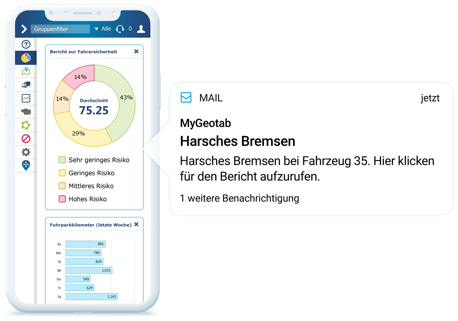 Weißes Smartphone mit MyGeotab-Berichtsbogen zu Fahrersicherheit und wöchentlicher Fuhrparkkilometerleistung mit E-Mail-Benachrichtigung auf dem Bildschirm, die auf harsches Bremsen schließen lässt