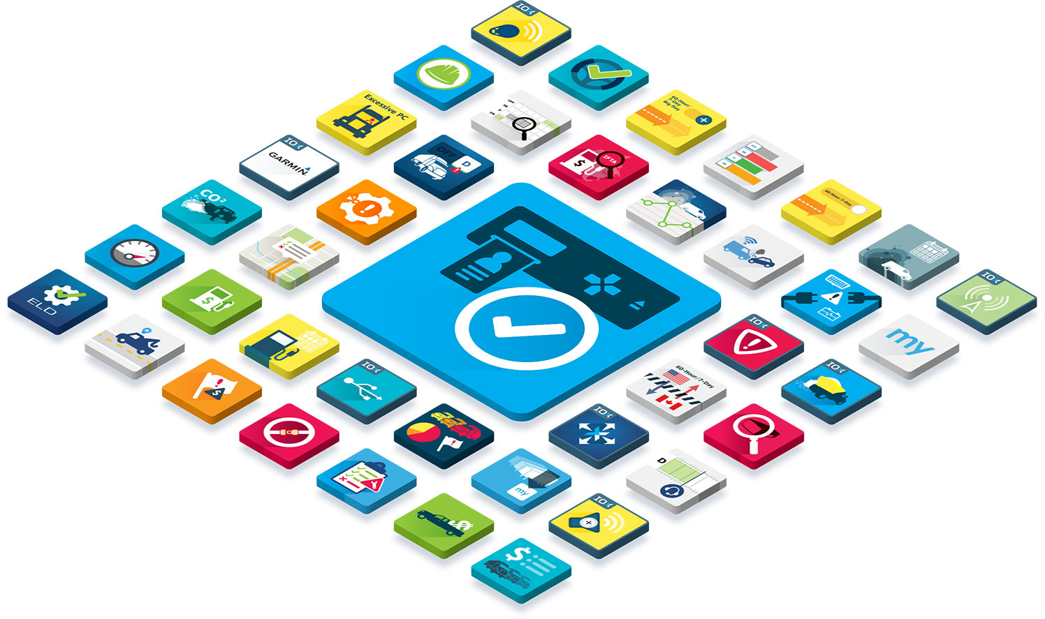 Gráfico de los iconos de complementos/add-ins de Geotab