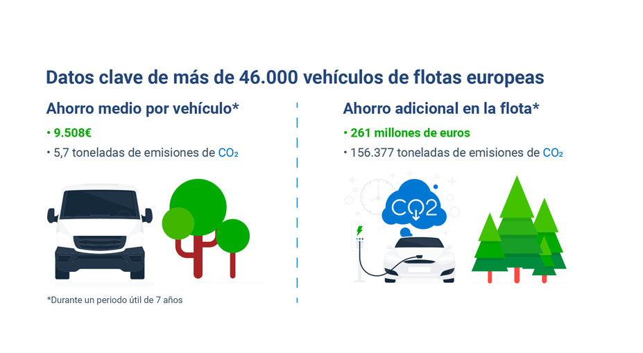 Datos clave de más de 46 mil vehículos