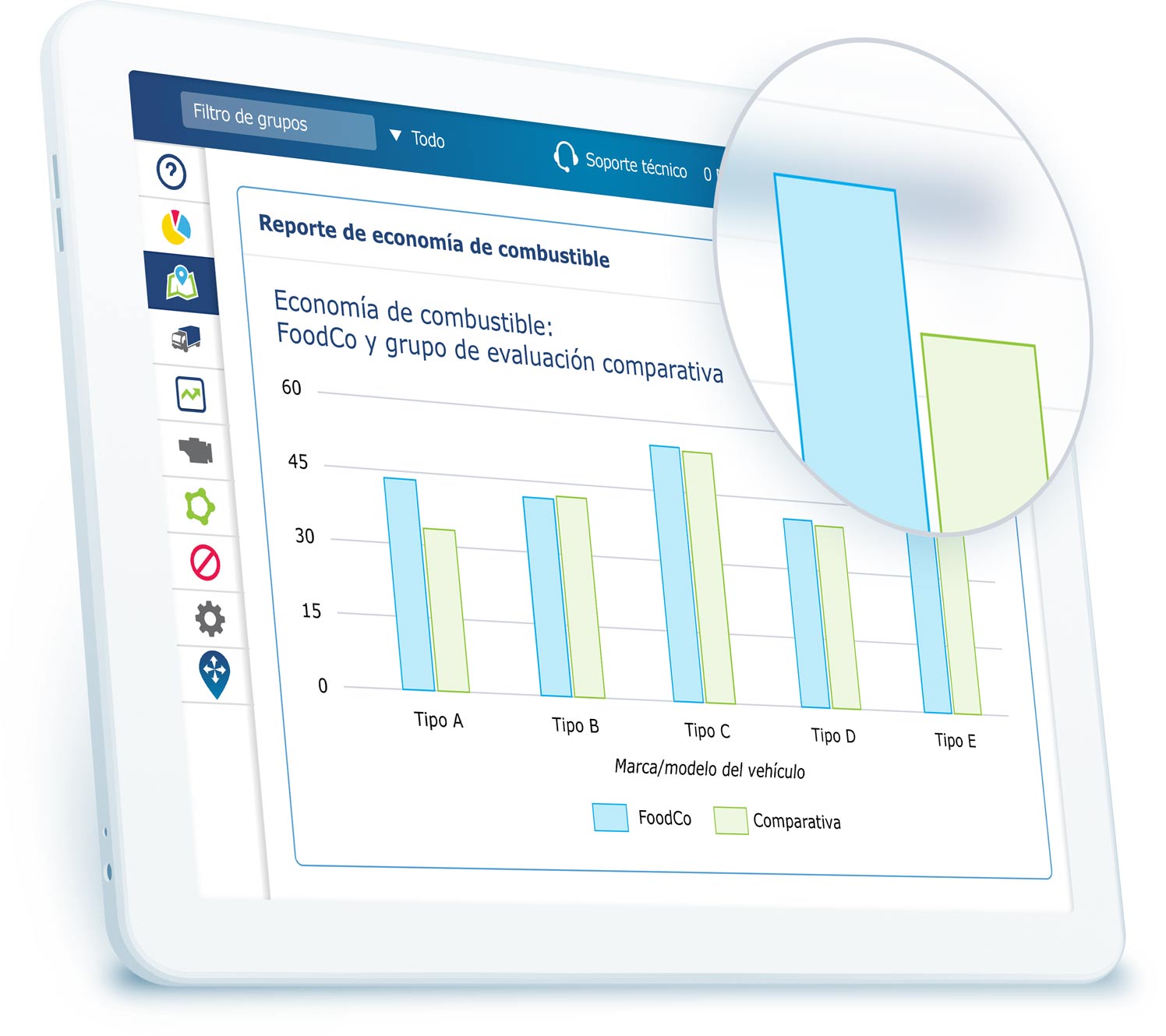 Informe de evaluación comparativa del ahorro de combustible en MyGeotab en una tableta blanca