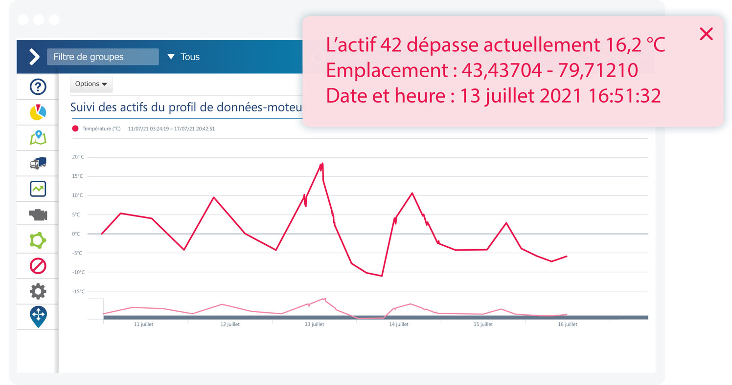 Graphique de suivi des actifs du profil de données-moteur montrant l’avertissement de température