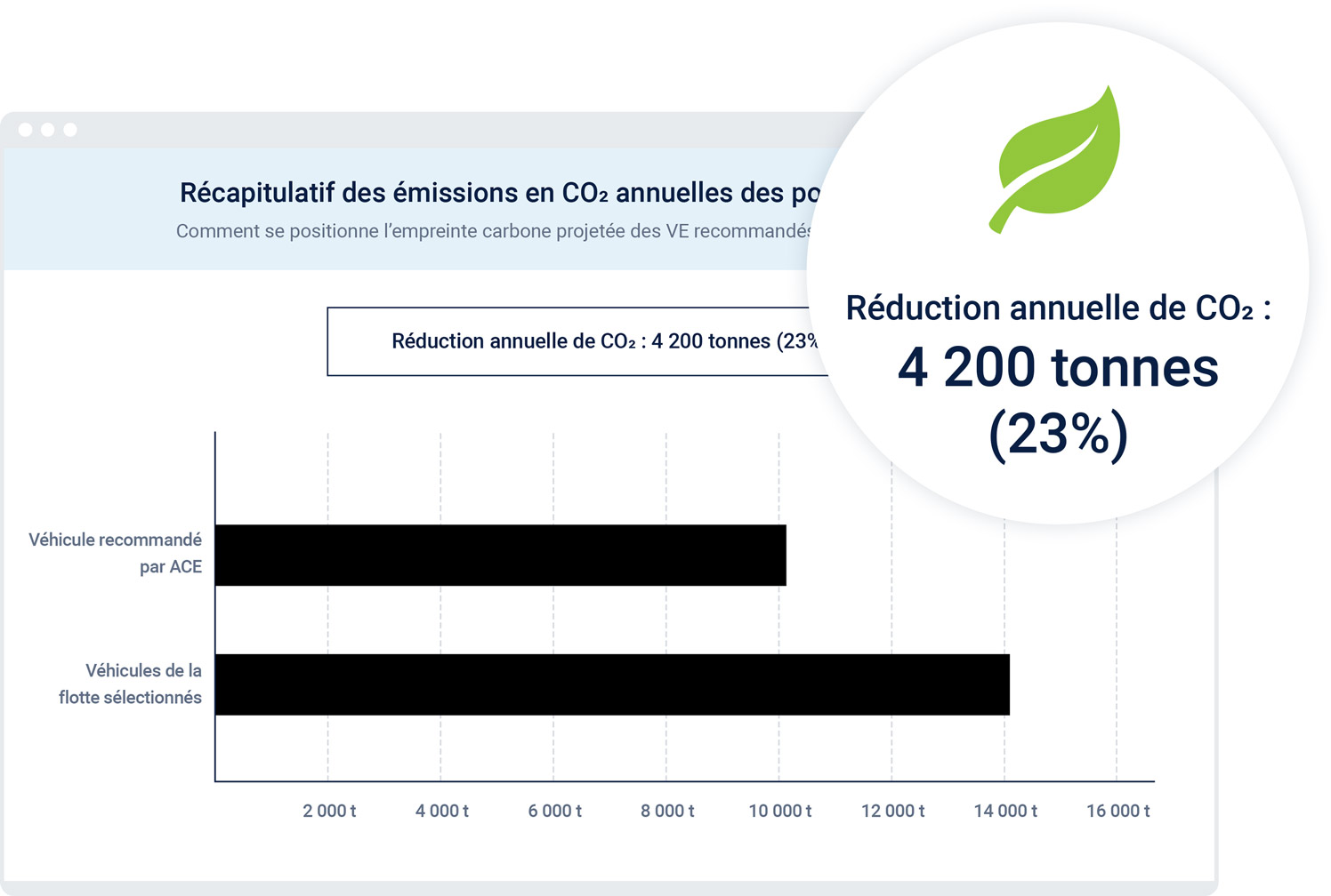 Rapport sommaire annuel ACE des émissions de gaz d’échappement dans une fenêtre de navigateur