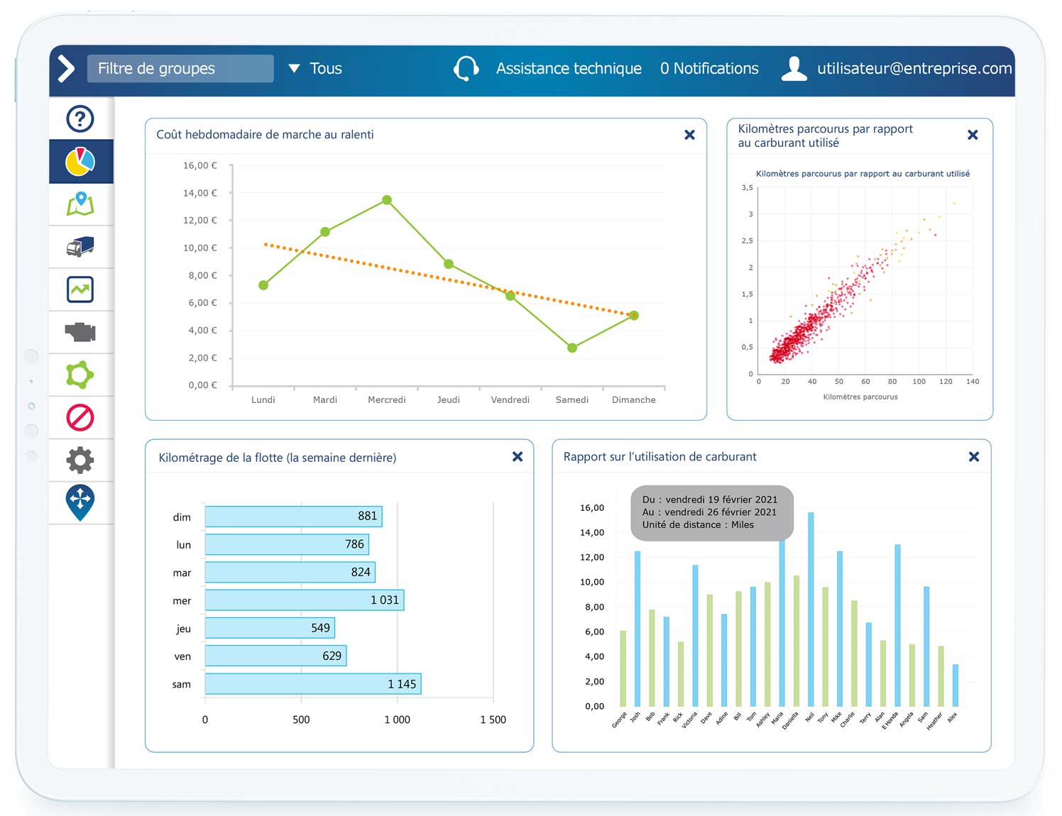 MyGeotab dashboard displaying fleet benchmarking data