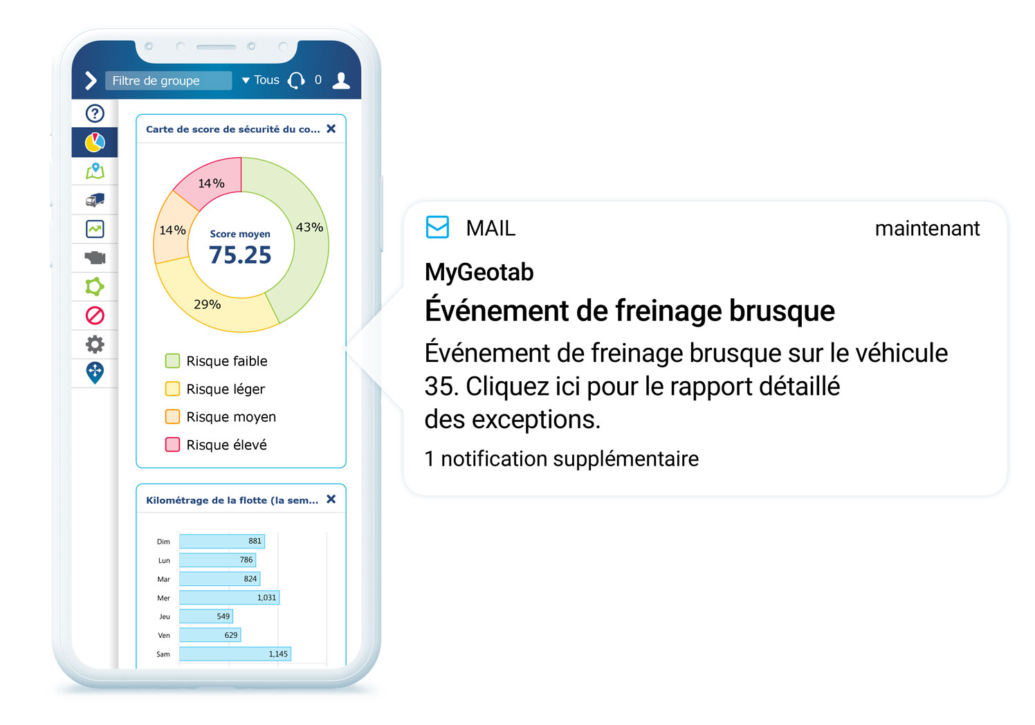 Smartphone blanc affichant la carte de score de sécurité du conducteur MyGeotab et le kilométrage hebdomadaire de la flotte avec notification par courriel émanant de l’écran indiquant un événement de freinage brusque