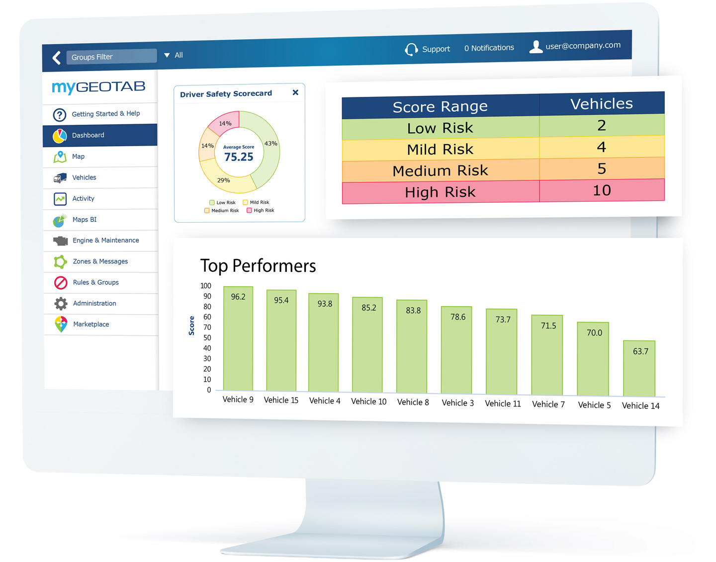 MyGeotab driver safety reports Driver scorecard graph and rankings on MyGeotab interface