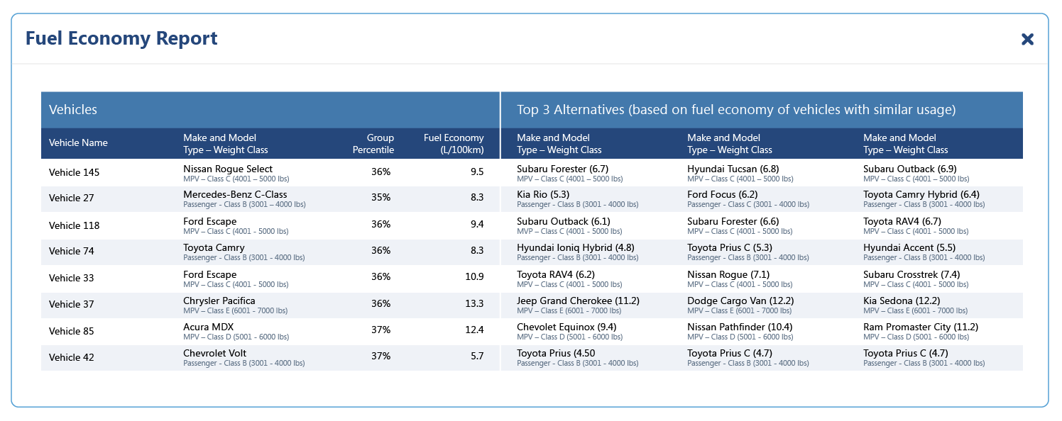 Fuel economy benchmarking in MyGeotab Fuel economy comparison in MyGeotab