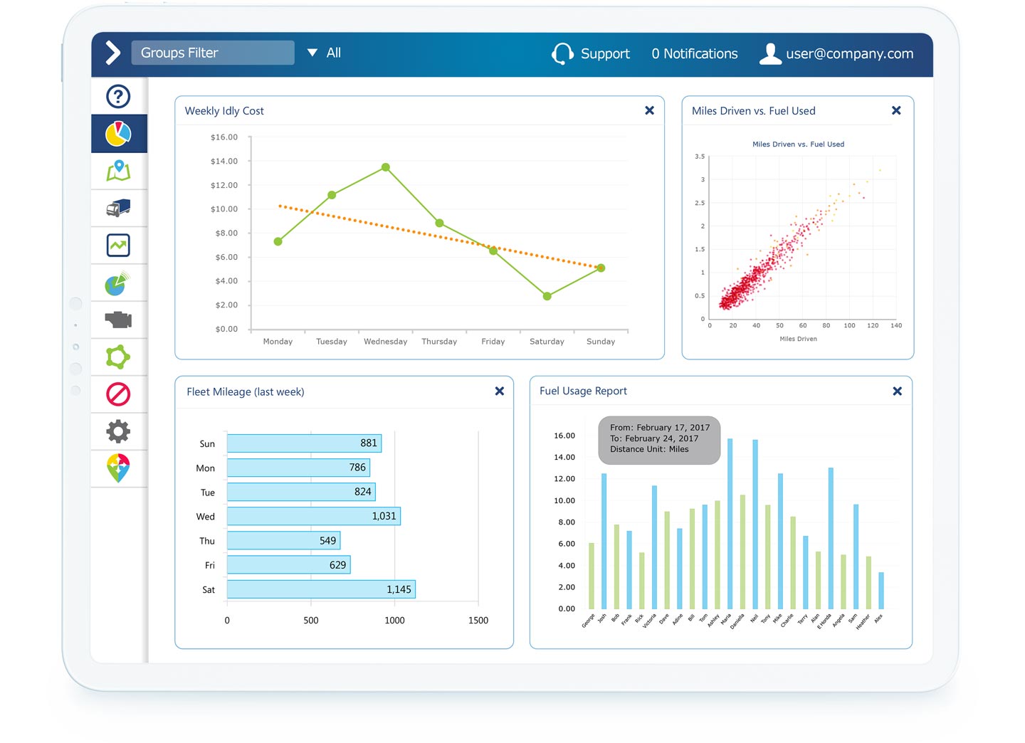 MyGeotab dashboard displaying fleet benchmarking data