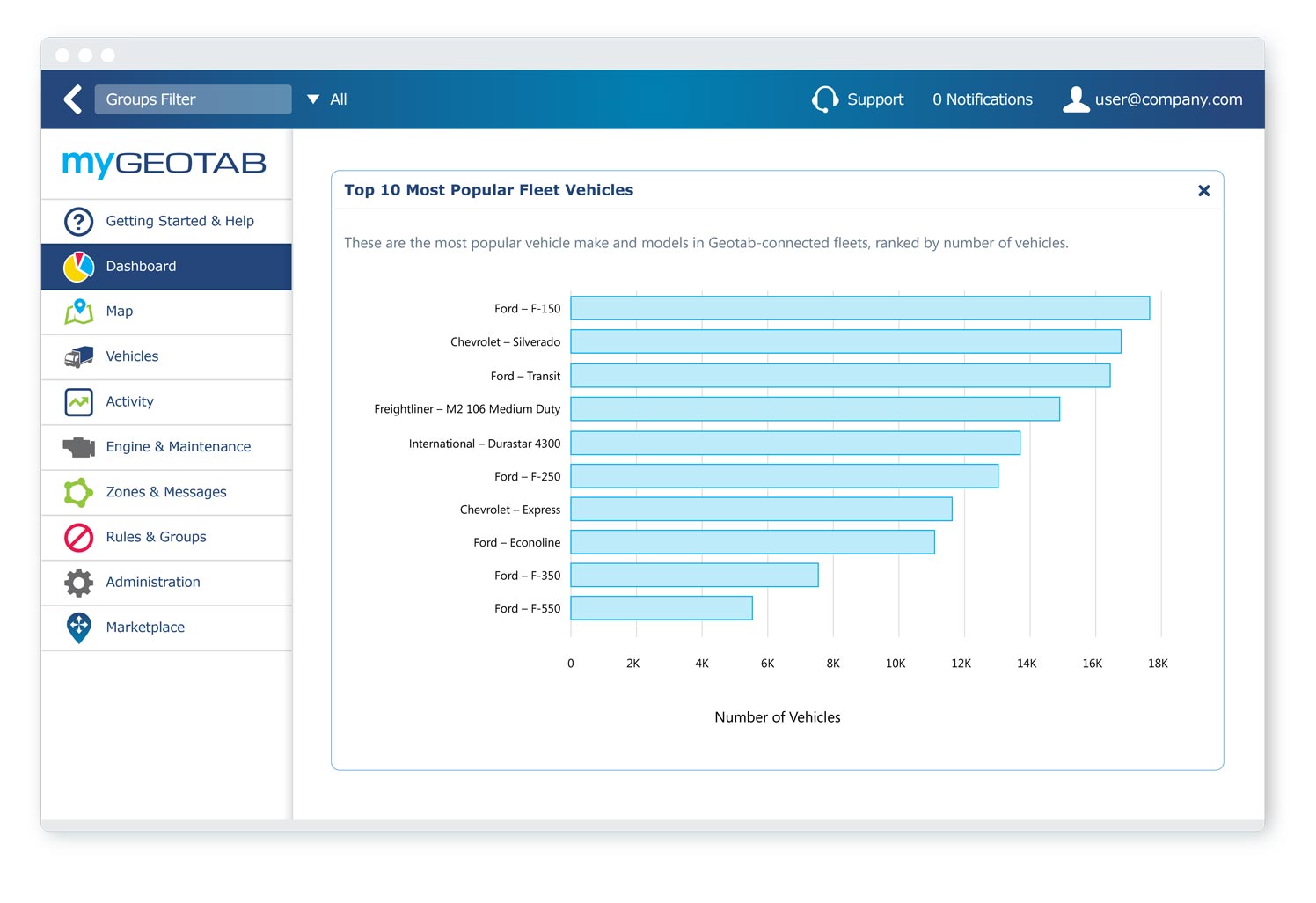 Fleet savings report in MyGeotab Fleet composition report in MyGeotab displaying total monthly savings and potential savings