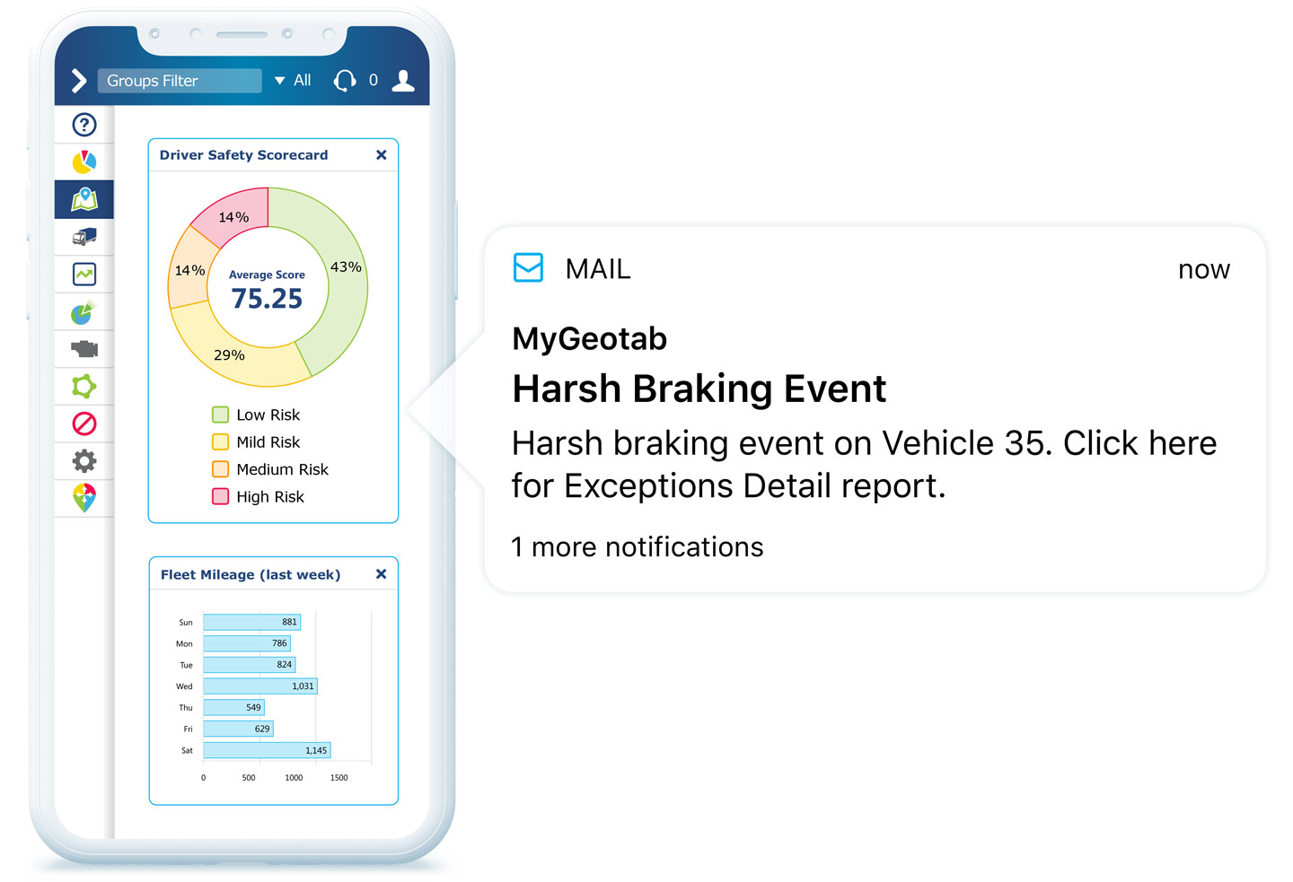 Safety alerts in MyGeotab White smartphone displaying MyGeotab Driver Safety Scorecard and weekly fleet mileage with email notification emerging from the screen indicating a harsh braking event has occurred