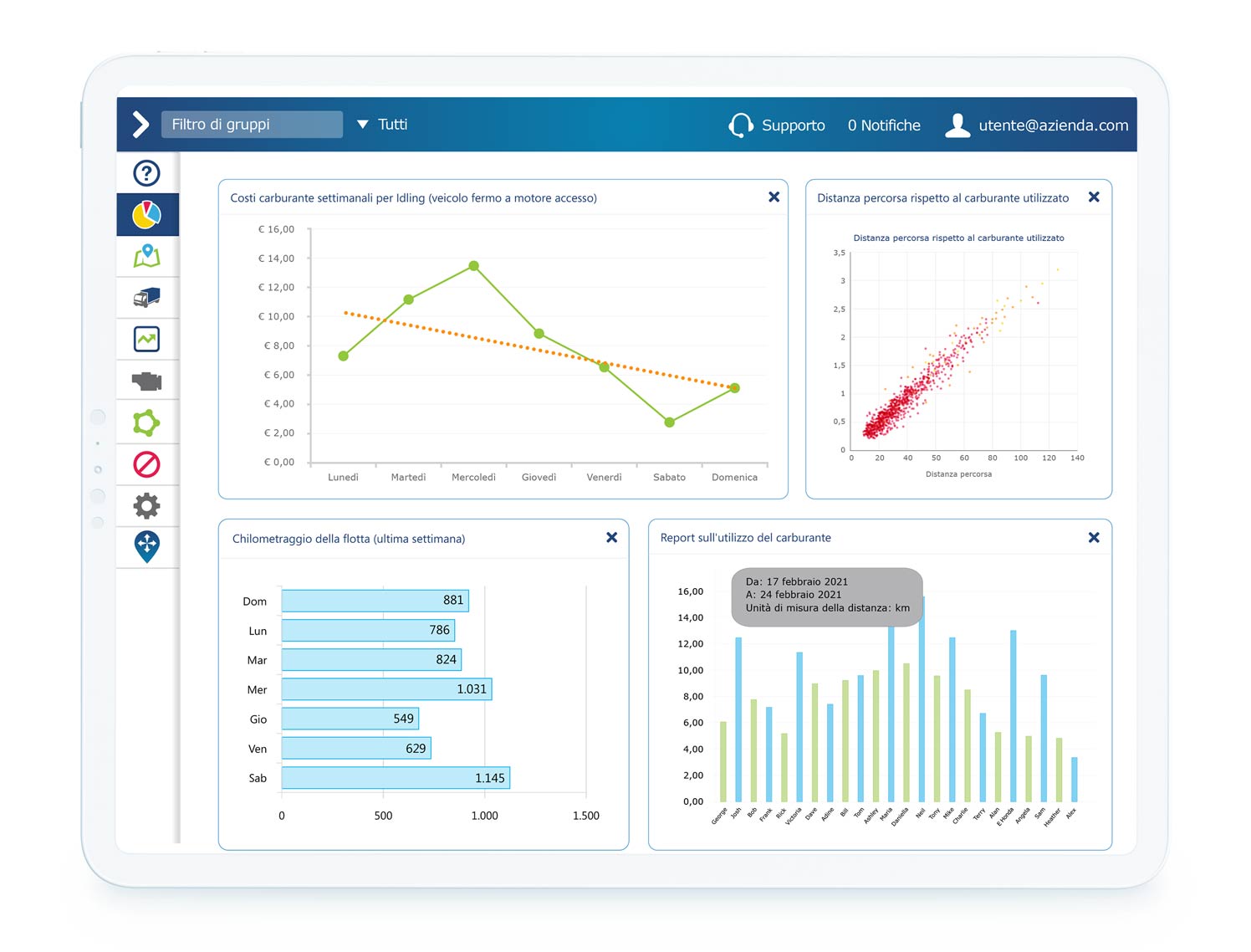 MyGeotab dashboard displaying fleet benchmarking data