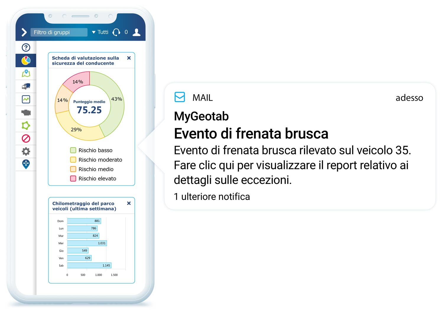 White smartphone displaying MyGeotab Driver Safety Scorecard and weekly fleet mileage with email notification emerging from the screen indicating a harsh braking event has occurred