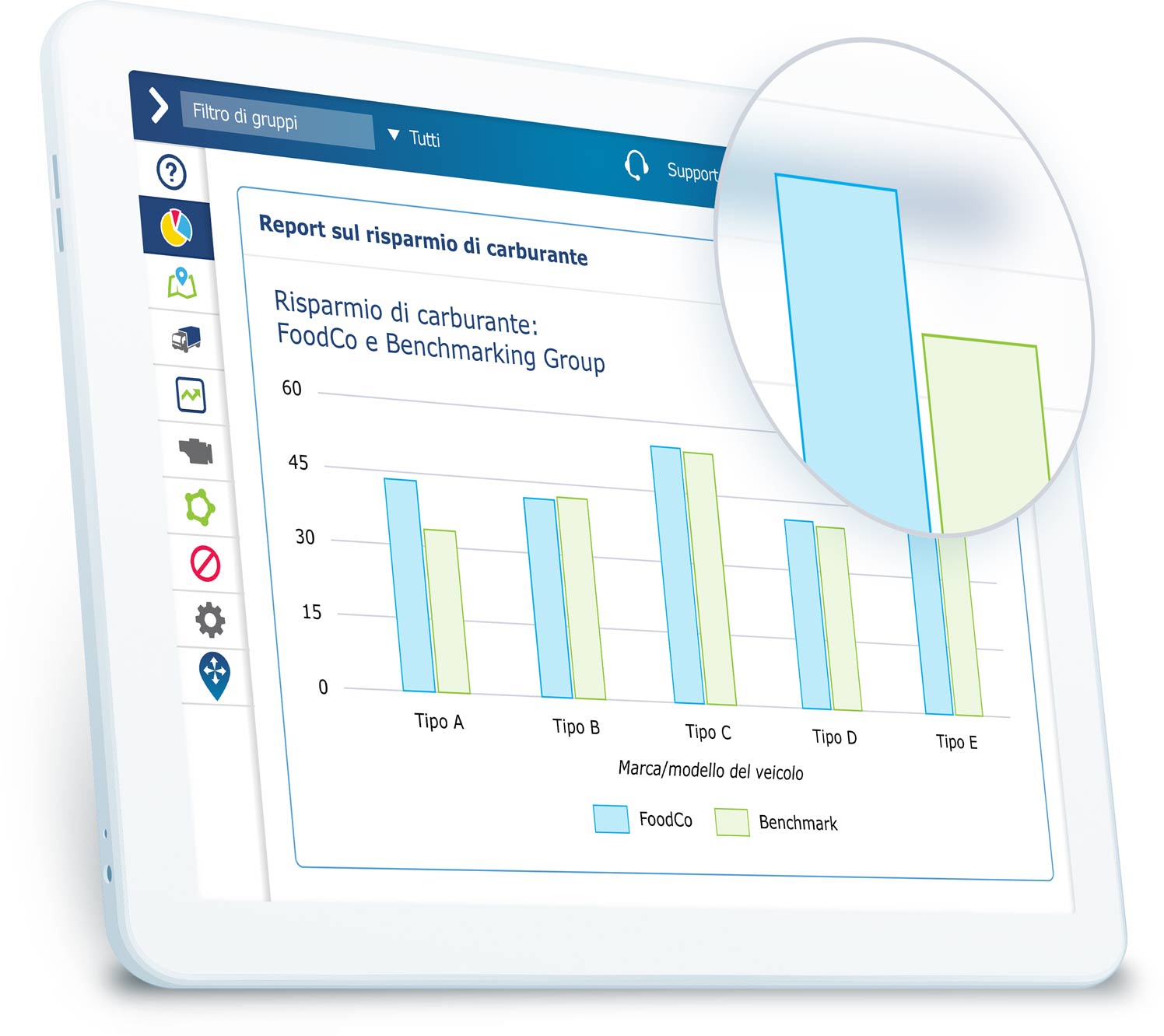 Report di benchmark sul risparmio di carburante in MyGeotab su tablet bianco