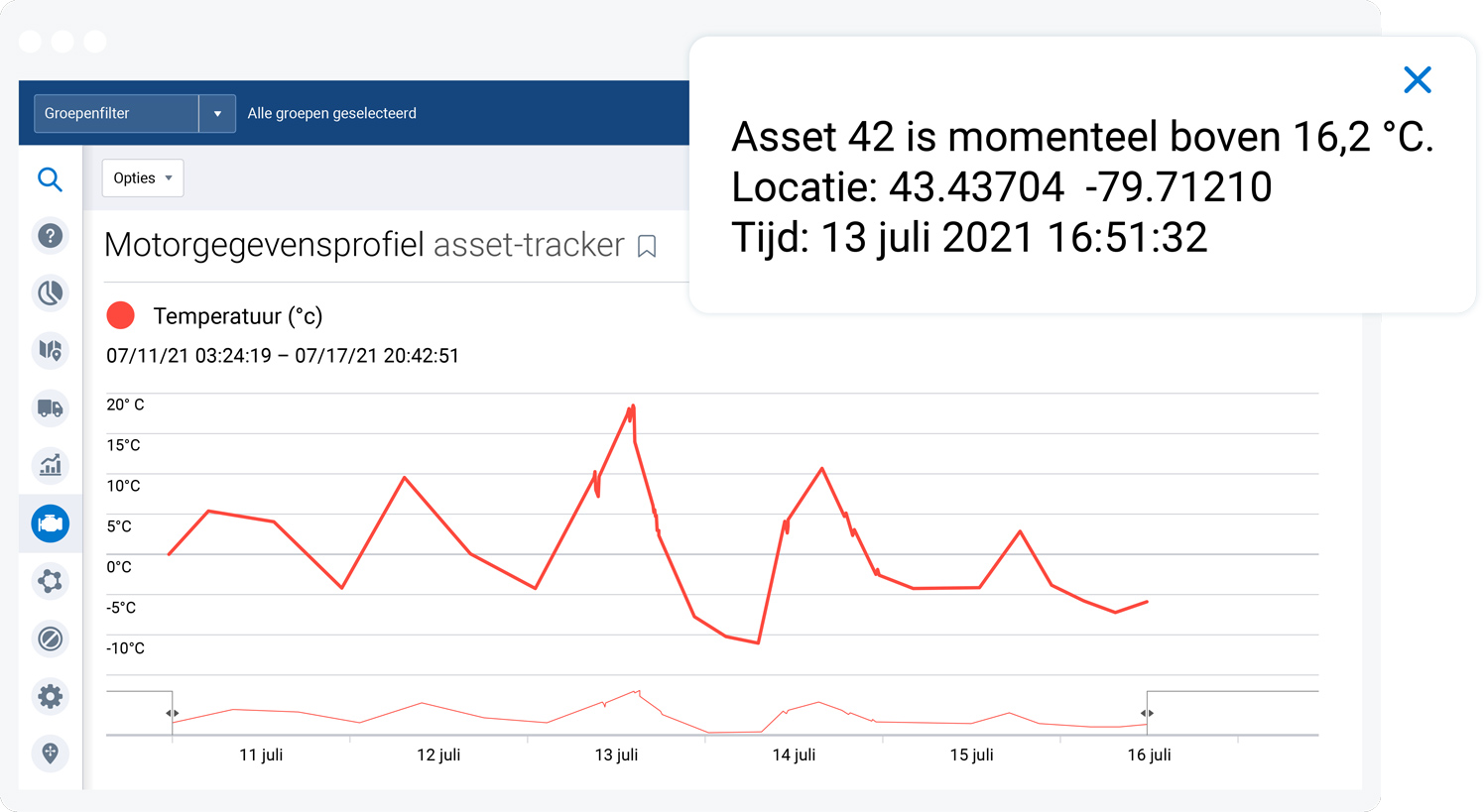 Placeholder Title Motorgegevensprofiel asset tracker-grafiek met temperatuurwaarschuwing