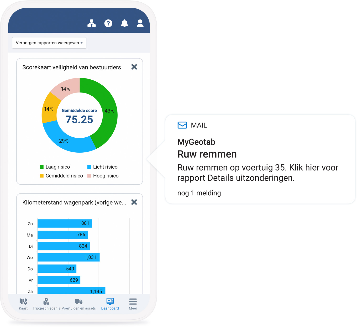 Placeholder Title Witte smartphone met MyGeotab Driver Safety Scorecard en wekelijkse vlootkilometers met e-mailmelding die uit het scherm komt om aan te geven dat er hard geremd is