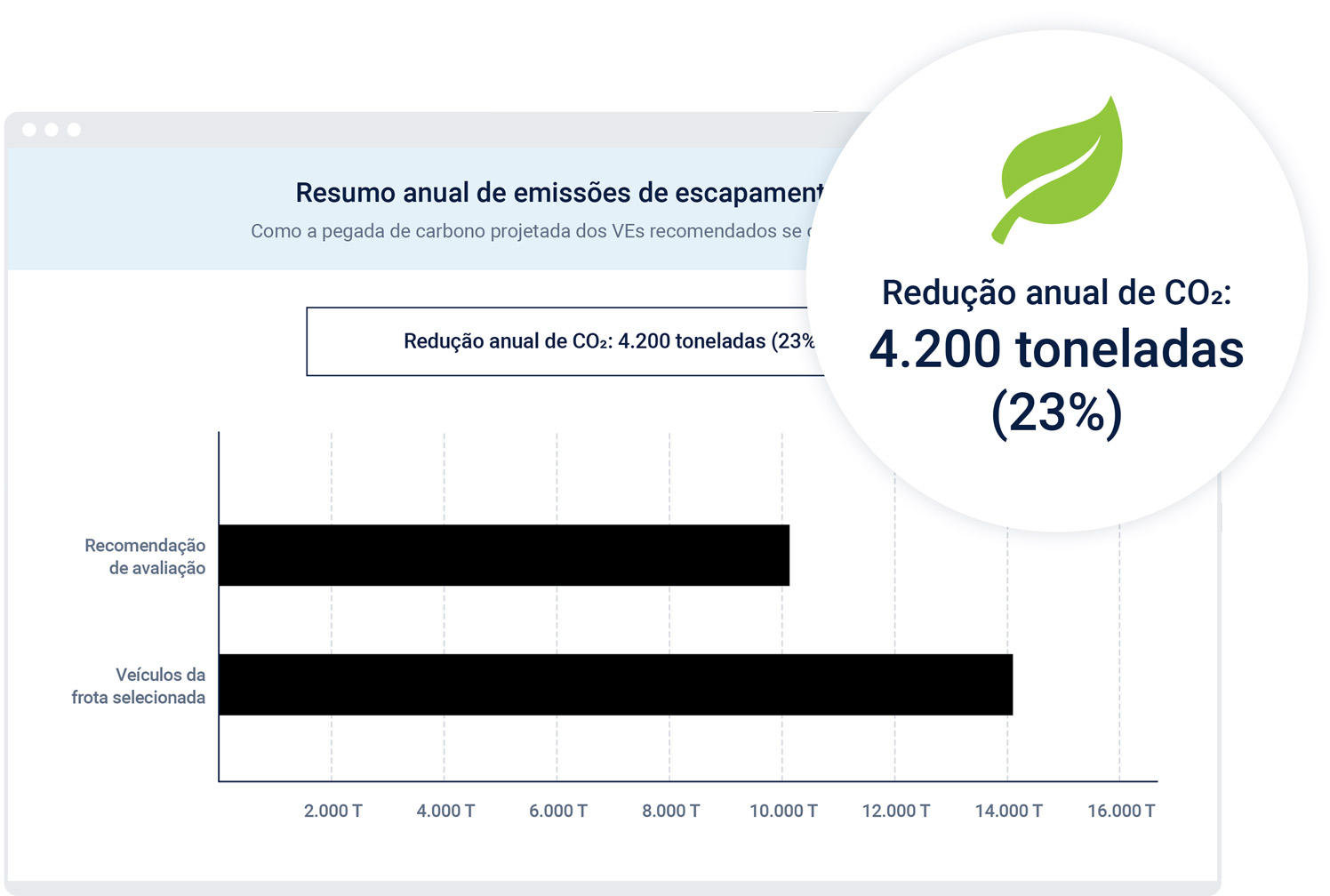 EVSA Annual tailpipe emission summary EVSA Annual tailpipe emission summary report in browser window