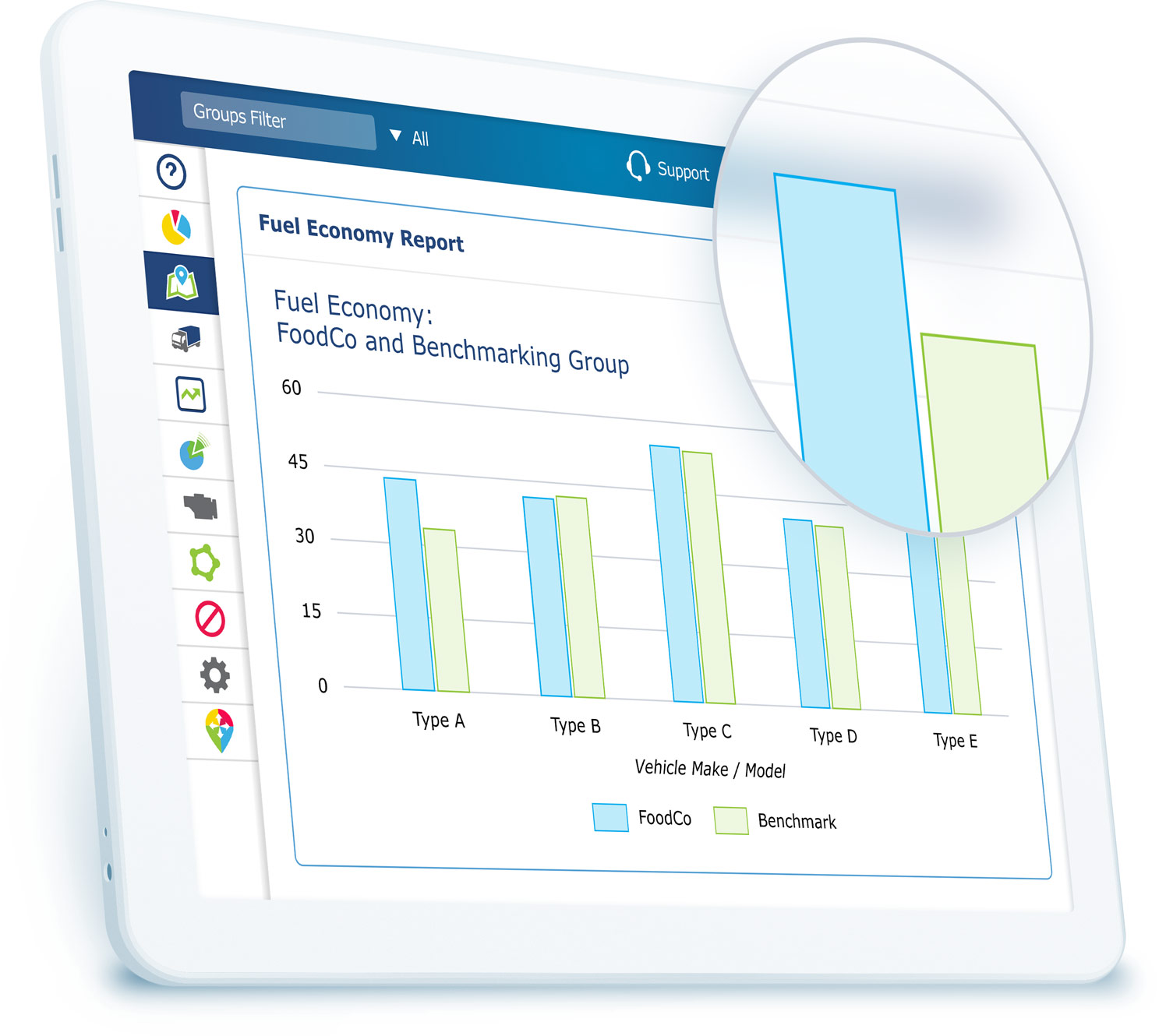 Fuel economy benchmarking report in MyGeotab Fuel economy benchmarking report in MyGeotab on white tablet