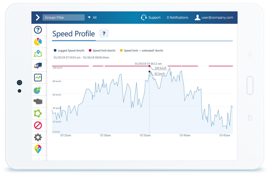 GPS speed profile