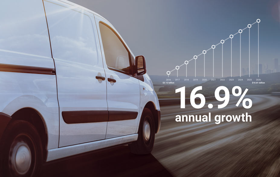Annual growth