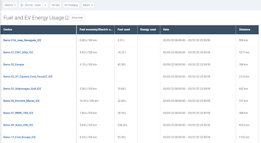 A sample of the Fuel and EV Energy Usage report in MyGeotab.